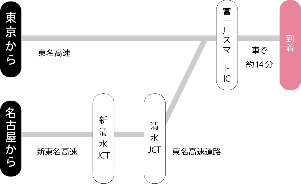 野田山健康緑地公園 富士川キャンプ場 車でのアクセス