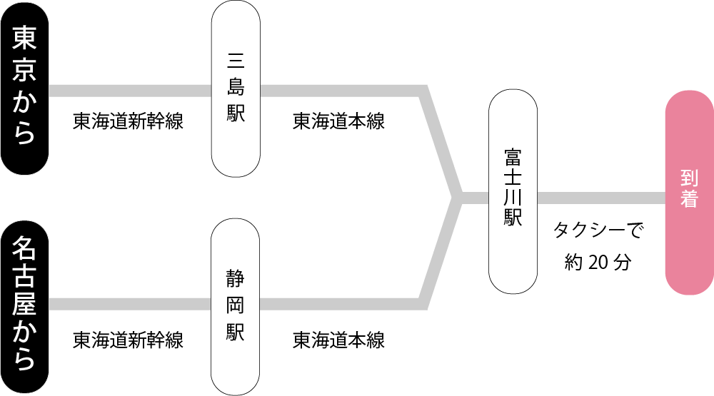 野田山健康緑地公園 富士川キャンプ場 電車でのアクセス